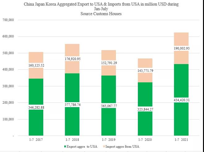 真巧！兩個(gè)34%！
