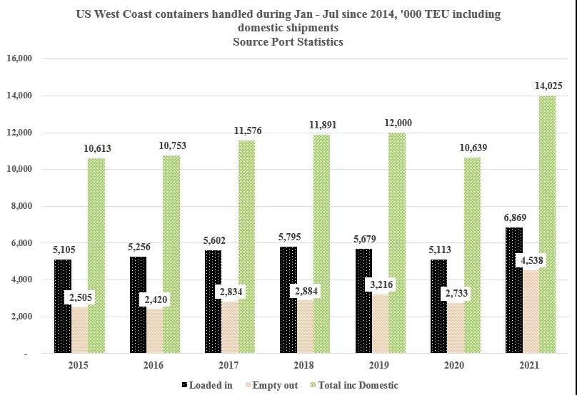 真巧！兩個(gè)34%！