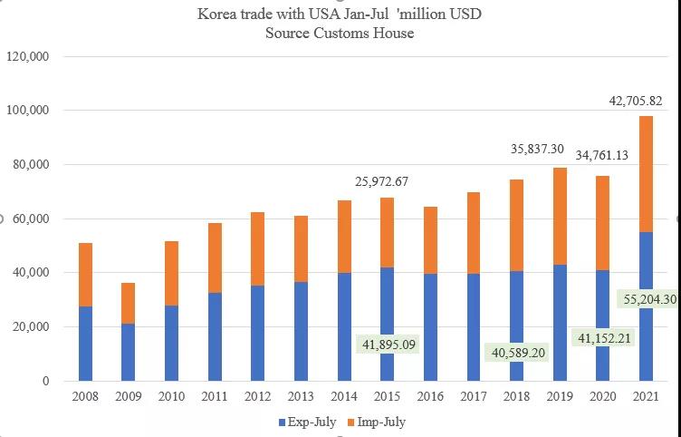 真巧！兩個(gè)34%！