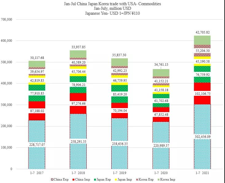 真巧！兩個(gè)34%！