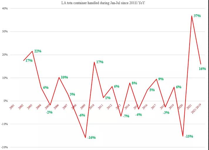 真巧！兩個(gè)34%！