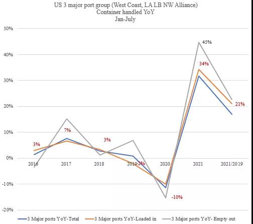 真巧！兩個(gè)34%！