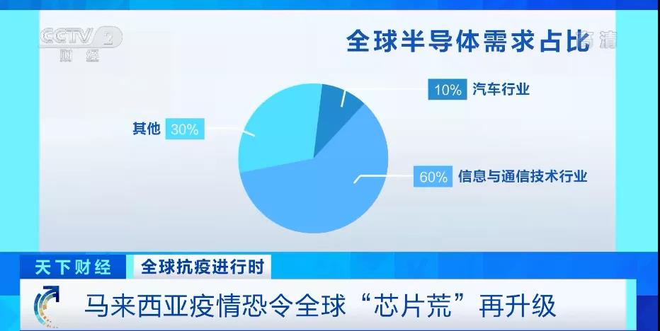 麻煩了！一巨頭”工廠現(xiàn)“集體感染”！生產(chǎn)多次中斷！幾艘集裝箱船出現(xiàn)陽(yáng)性，曾掛靠多個(gè)國(guó)內(nèi)重要港口！