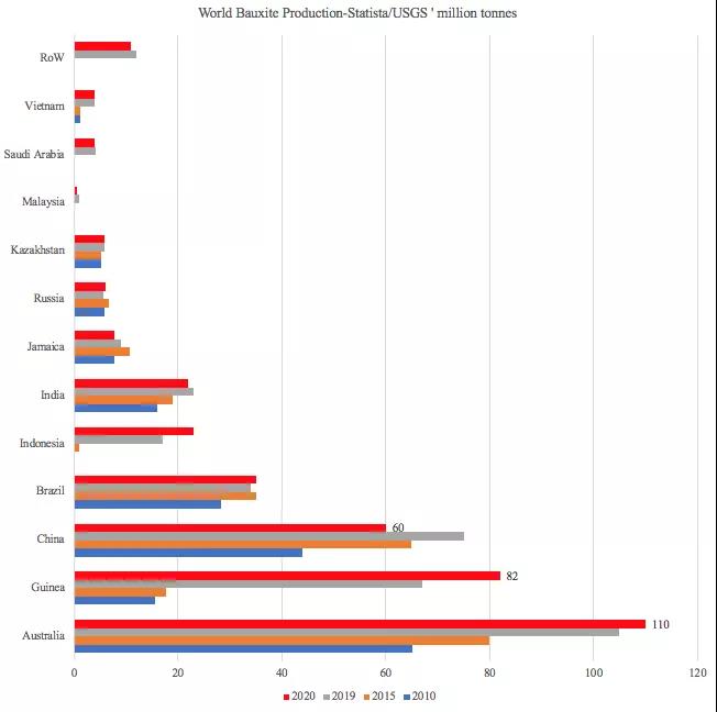 一降一升！它在干散貨運(yùn)輸中的地位日趨重要