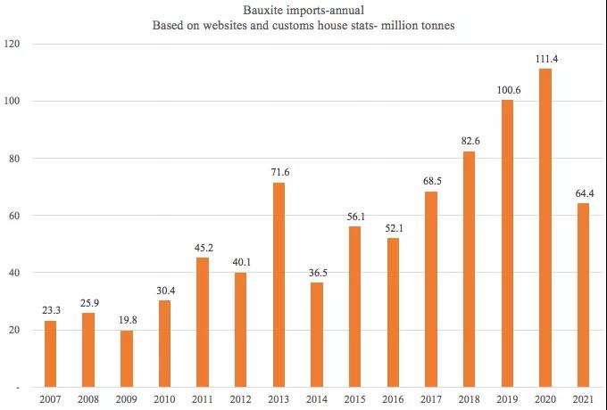 一降一升！它在干散貨運(yùn)輸中的地位日趨重要