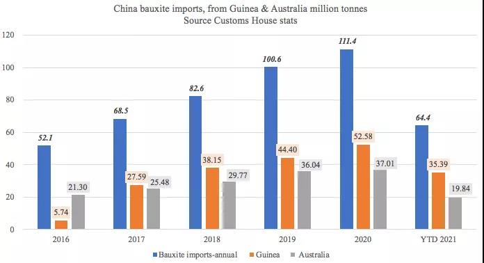 一降一升！它在干散貨運(yùn)輸中的地位日趨重要