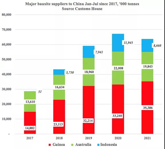 一降一升！它在干散貨運(yùn)輸中的地位日趨重要