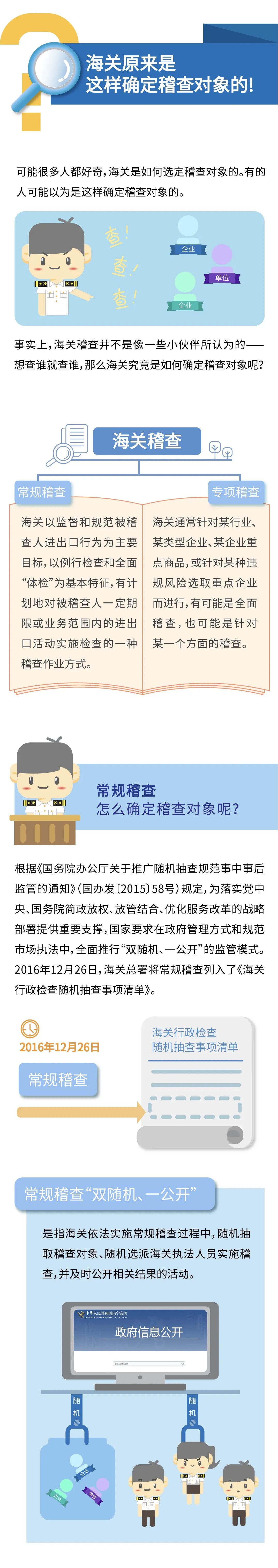 關(guān)務(wù)知識：海關(guān)稽查是如何確定稽查對象的