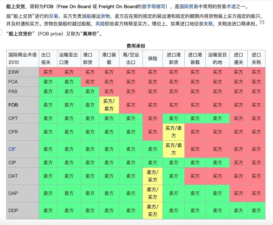 貨值低就不給運，憑什么？