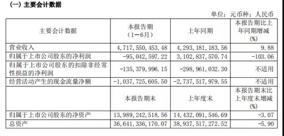 中船系上市公司上半年業(yè)績發(fā)布