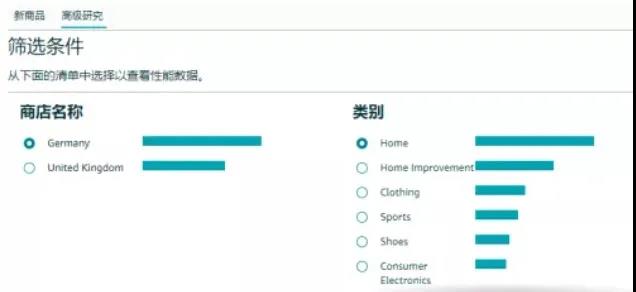 免費(fèi)幫賣家選品！亞馬遜突然如此“暖心”，意欲何為？