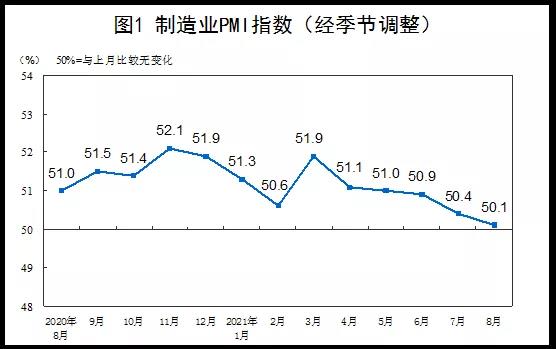 中美運費暴漲500%，運費貴過商品！中國新出口訂單連續(xù)下降...