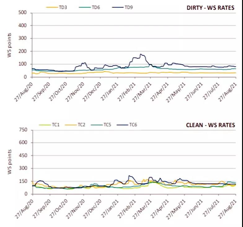猜一猜，哪種船型在二手船市場最受歡迎