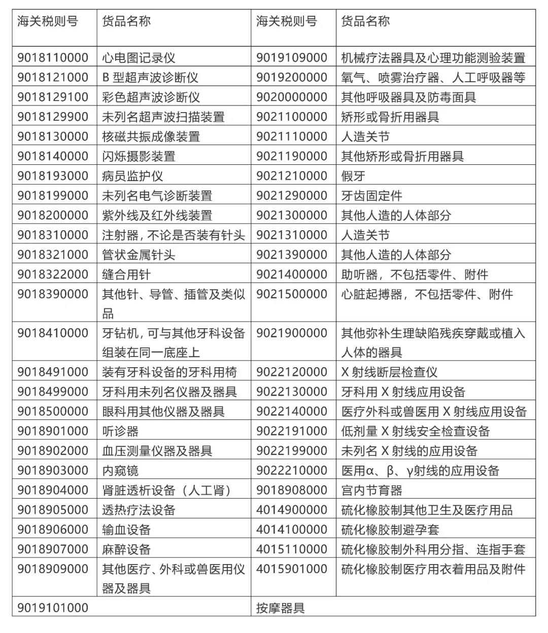 進(jìn)出口醫(yī)療器械知多少