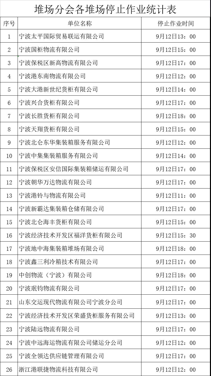 停航停運！臺風“燦都”逼近江浙滬，寧波上海港各碼頭堆場宣布暫停進提箱作業(yè)