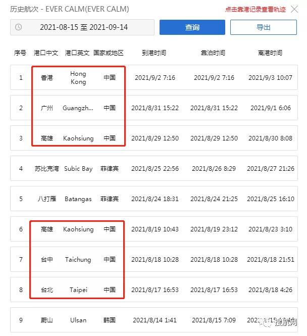 集裝箱船又爆發(fā)疫情，16名船員核酸檢測陽性，曾?？课覈鄠€港口