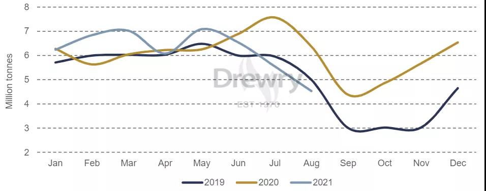 Drewry:幾內(nèi)亞動亂對干散貨運輸市場的影響有限