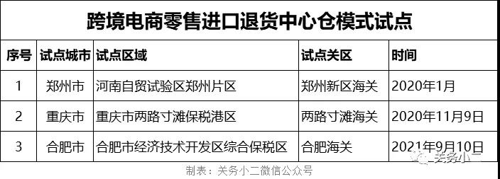跨境電商進口退貨中心倉長啥樣？有什么作用和優(yōu)勢