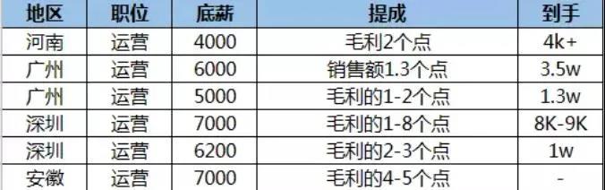 跨境員工考核表瘋傳！自愿加班50小時……薪酬減半，大幅降薪成現(xiàn)象級事件！