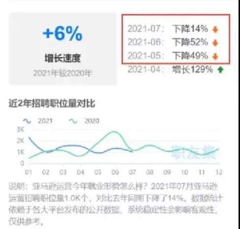 跨境員工考核表瘋傳！自愿加班50小時……薪酬減半，大幅降薪成現(xiàn)象級事件！