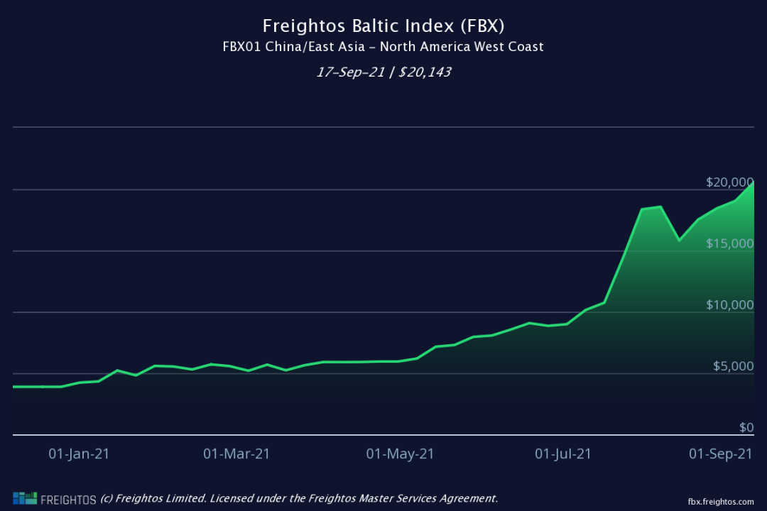 又一巨頭征收亞洲至地中海PSS-2000美元，說好的暫停運價上調(diào)呢？？？