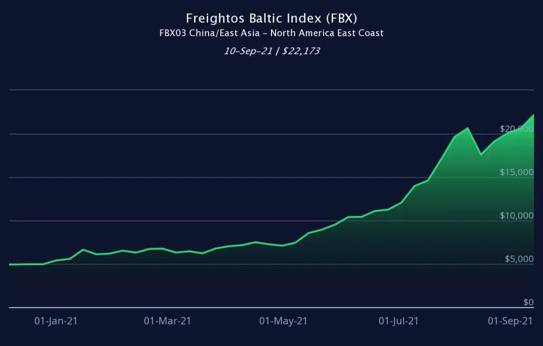 又一巨頭征收亞洲至地中海PSS-2000美元，說好的暫停運價上調(diào)呢？？？
