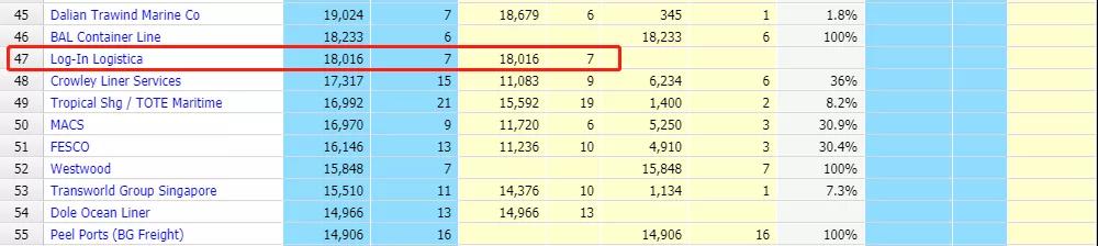 業(yè)績飆升船公司開啟收購模式！MSC收購一家船公司，MSK連續(xù)收購3家跨境物流企業(yè)...