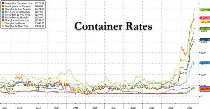 航運(yùn)危機(jī)持續(xù)加劇！美國長灘港實(shí)施24小時(shí)運(yùn)營，洛杉磯港拒絕……