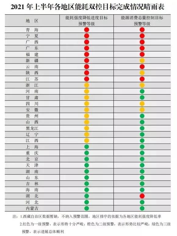 集運爆棚之后是干散貨，海運價格的“拐點”何時才來？