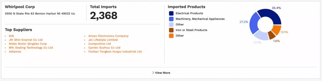 中國制造占美國總進口貨量42%！還有630萬批貨物在路上