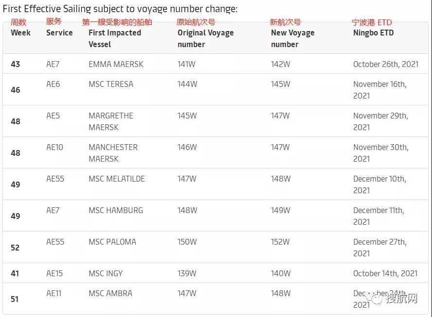 最低只有11.5%！船公司船期可靠性降至歷史最低（附船公司船期可靠性排名）