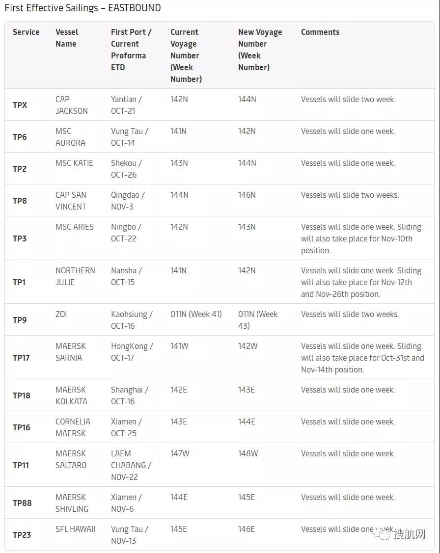 最低只有11.5%！船公司船期可靠性降至歷史最低（附船公司船期可靠性排名）