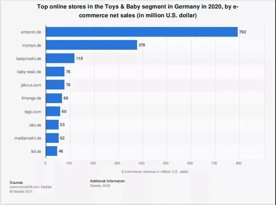 3大高潛類目，年末旺季怎么做更香？