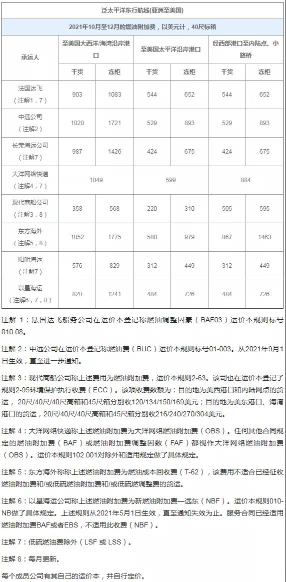 10月起，這些外貿(mào)新規(guī)正式實(shí)施！