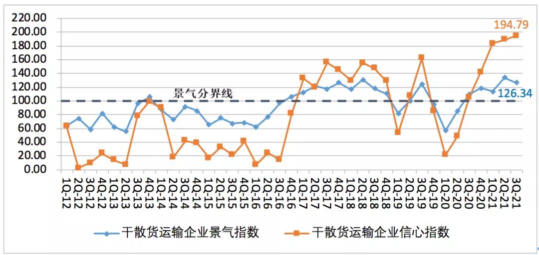 中國航運景氣報告預警：本輪景氣見頂，潛在風險顯現(xiàn)！