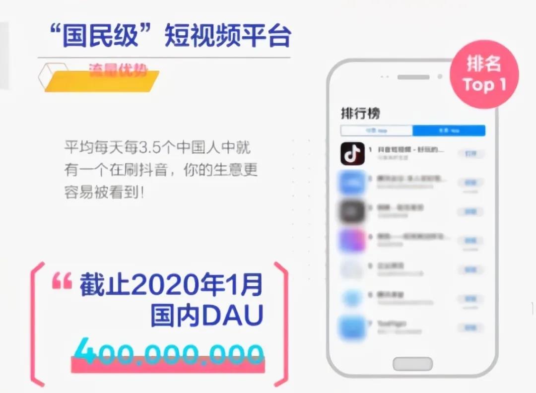 再造200個(gè)破億品牌！背靠抖音銷量暴漲，這些商家賺瘋了！