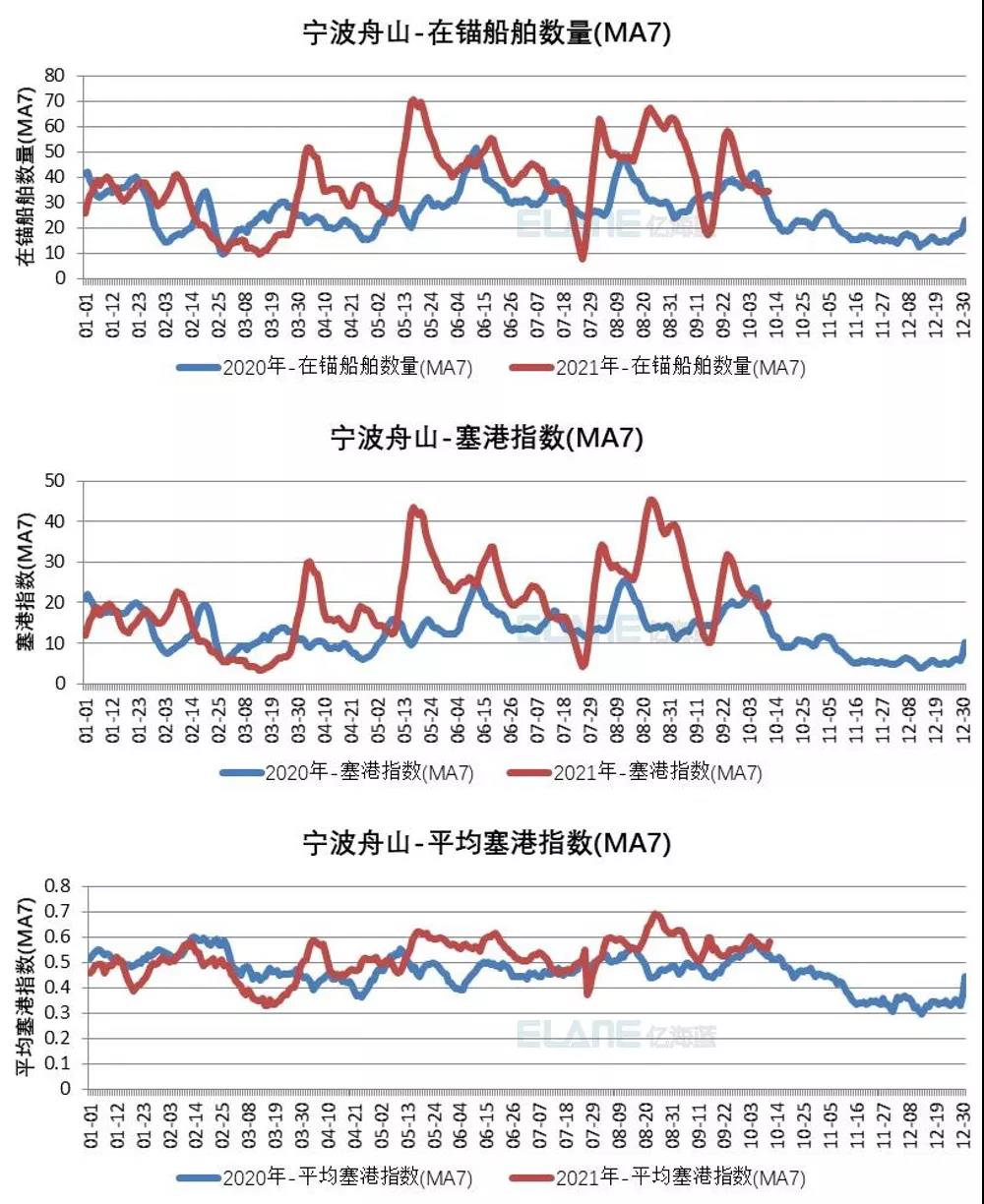 中國港口成“新堵王”？這15張圖告訴你真相！