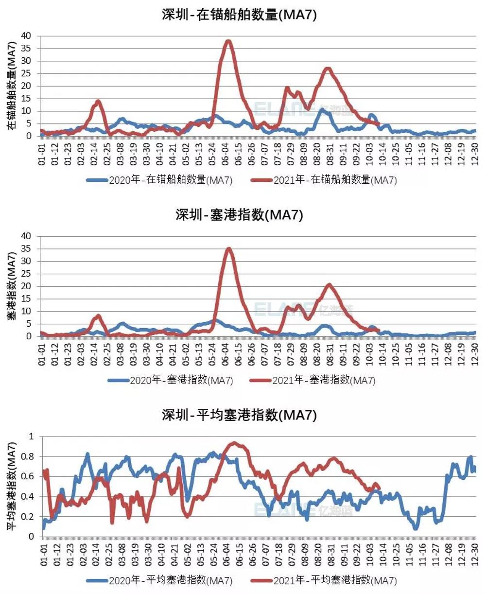 中國港口成“新堵王”？這15張圖告訴你真相！