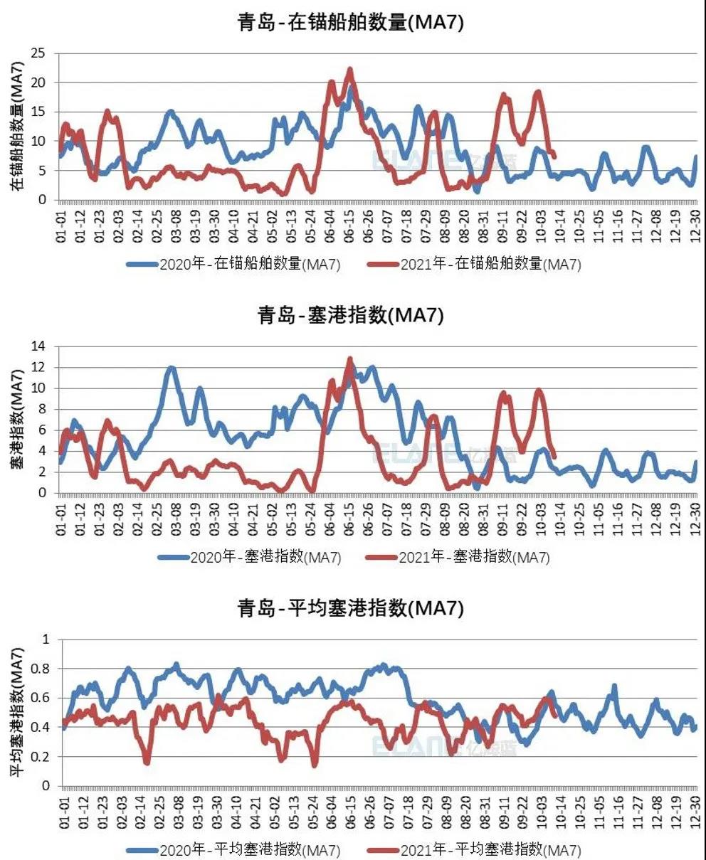中國港口成“新堵王”？這15張圖告訴你真相！