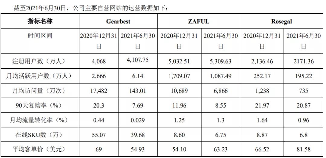 獨立站平臺Gearbest又復活了！
