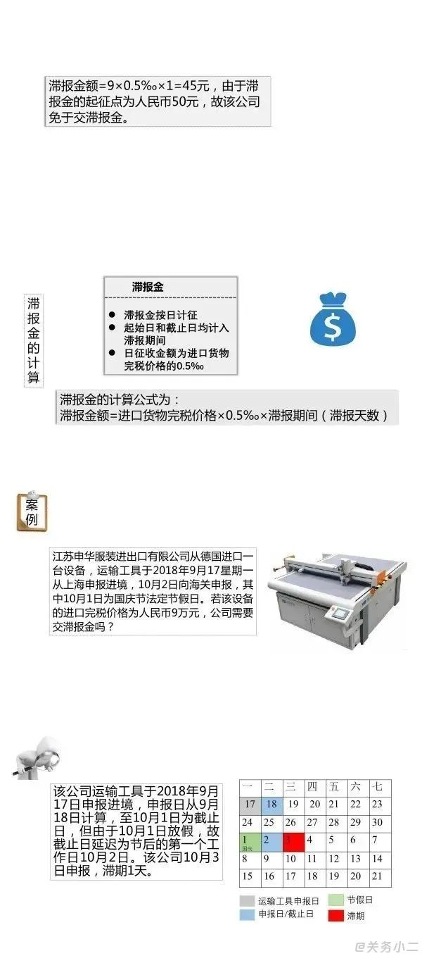 干貨：進(jìn)口貨物滯報(bào)金的計(jì)算（附案例）
