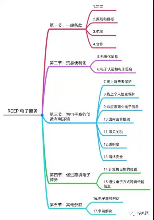 RCEP明年1月1日生效，一文讀懂簽署RCEP對(duì)跨境電商的影響