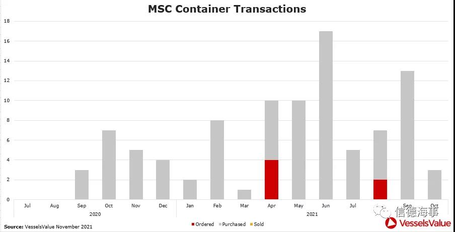 最多18艘！MSC謀劃15億美元造新船，一舉超過(guò)馬士基！？