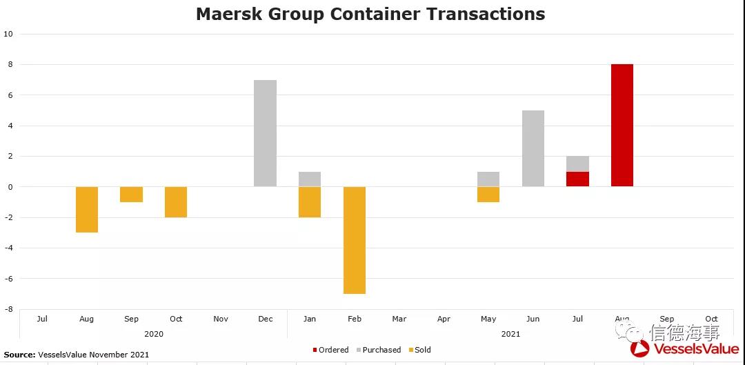 最多18艘！MSC謀劃15億美元造新船，一舉超過(guò)馬士基??？