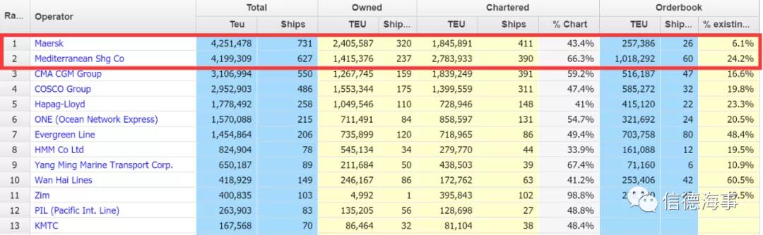 最多18艘！MSC謀劃15億美元造新船，一舉超過(guò)馬士基?。? data-filename=