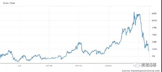 北京冬奧在即，鐵礦石需求或?qū)⑹艿接绊? data-filename=