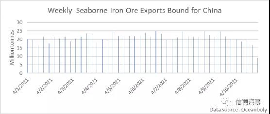 北京冬奧在即，鐵礦石需求或?qū)⑹艿接绊? data-filename=