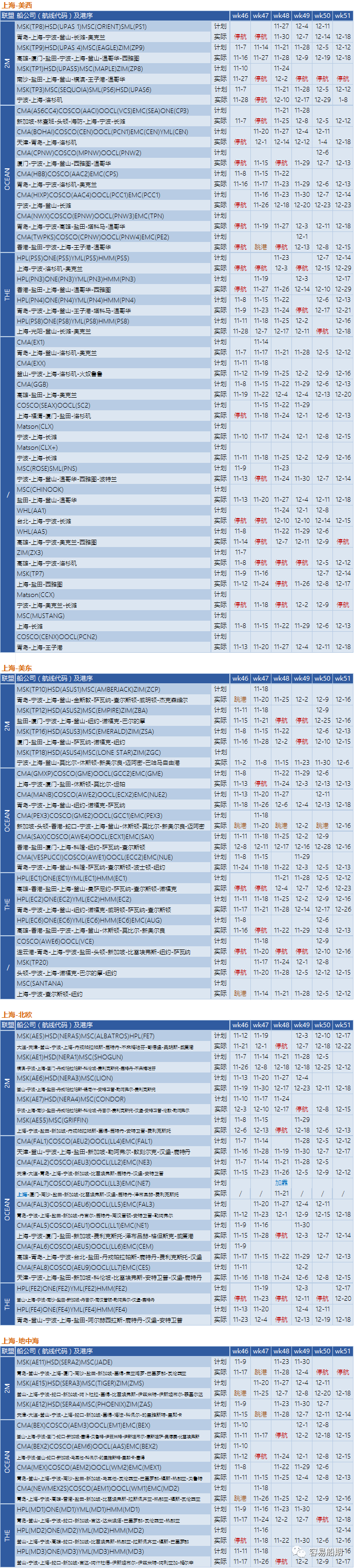 全球595艘船舶等待泊位！三大聯(lián)盟未來四周取消34個(gè)航次！附停航跳港匯總