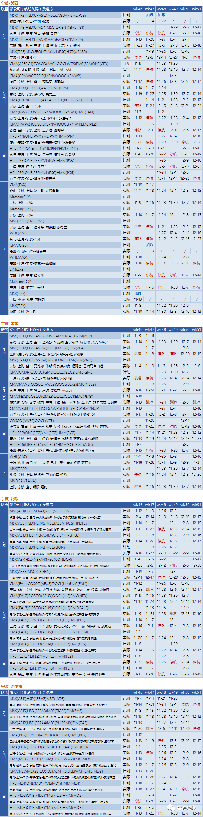 全球595艘船舶等待泊位！三大聯(lián)盟未來四周取消34個(gè)航次！附停航跳港匯總