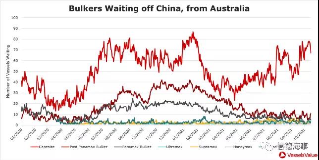 2021，全球發(fā)生了哪些創(chuàng)紀錄的航運“大擁堵”？